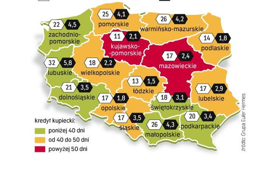 Największe ppóźnienia płatności są w lubuskiem. Firmy ratują się przed utratą płynności wydłużaniem 