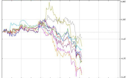 Wykres przebiegu stóp zwrotu par z NZD, źródło: Stooq.pl