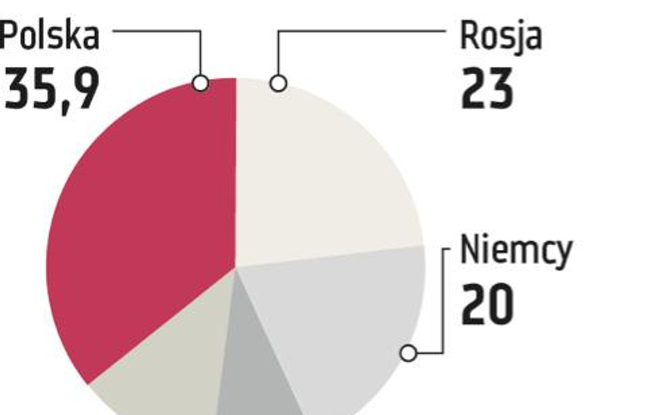 Amica szykuje nowości