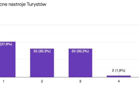 "Wszystkie wykresy: OSAT"