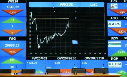 Apetyt inwestorów na akcje jest coraz większy