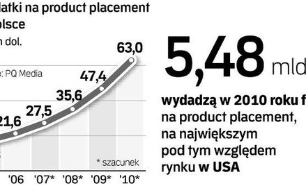 Ukryta reklama dzieli media