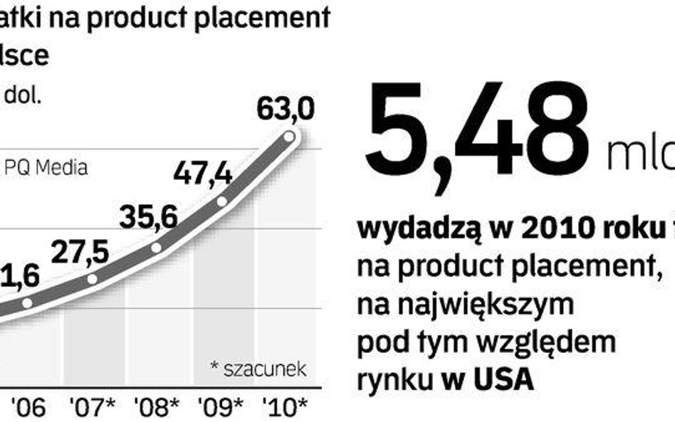 Ukryta reklama dzieli media