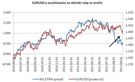 Poranny komentarz rynkowy XTB – euro traci, złoty pod presją