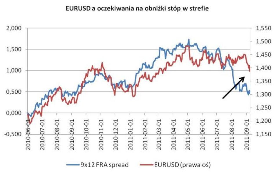 Poranny komentarz rynkowy XTB – euro traci, złoty pod presją