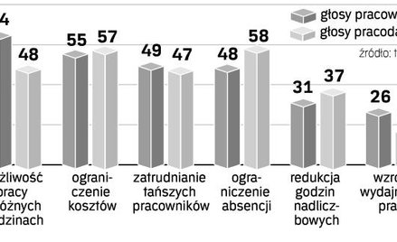 Poszukaj telepracy w Internecie