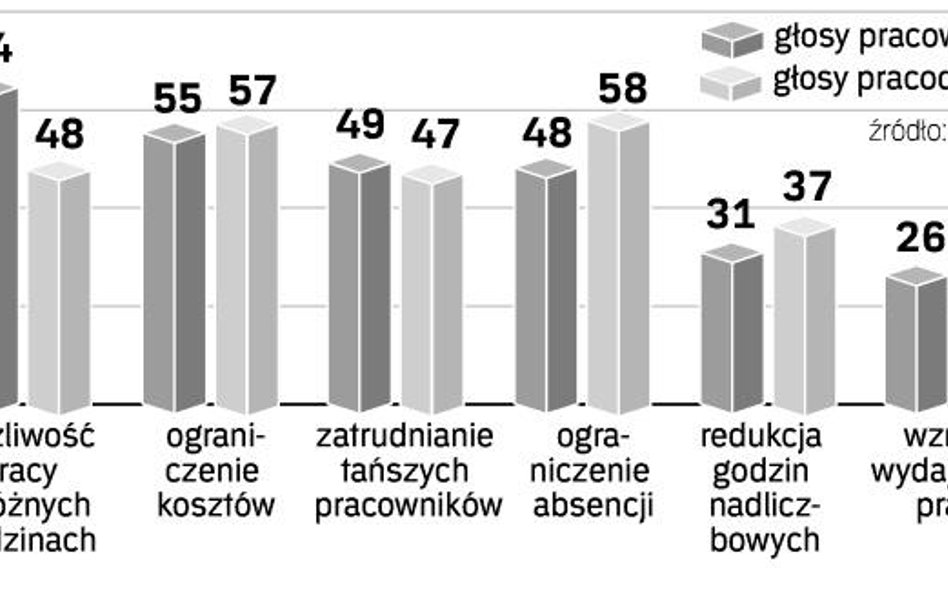 Poszukaj telepracy w Internecie