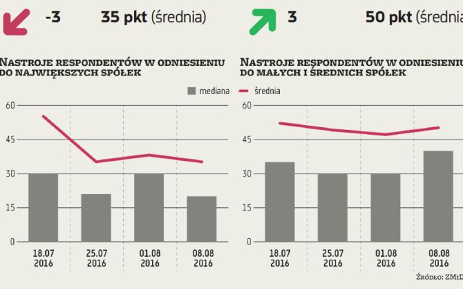 ZMIDEX. Optymistów nie ubywa