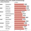 Zakup lokalu na wynajem zwraca się najwcześniej po 12 latach