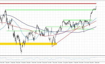 Lepsze od oczekiwań dane PMI z Chin poprawiają rynkowy sentyment