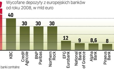 Z tych banków wycofano największe kwoty