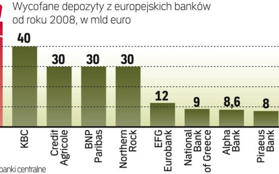 Z tych banków wycofano największe kwoty