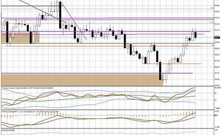 Wykres tygodniowy BOSSA PLN