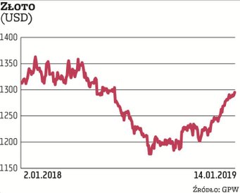 Złoto | Bezpieczna przystań dla inwestorów.W ocenie ekspertów w tym roku metale szlachetne mogą wróc