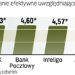 Najlepsze lokaty miesięczne