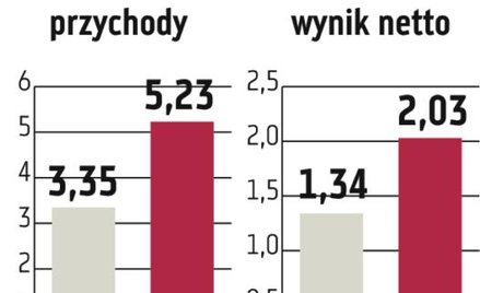 11Bit Studios: Nowe tytuły trafią na rynek w 2014 roku