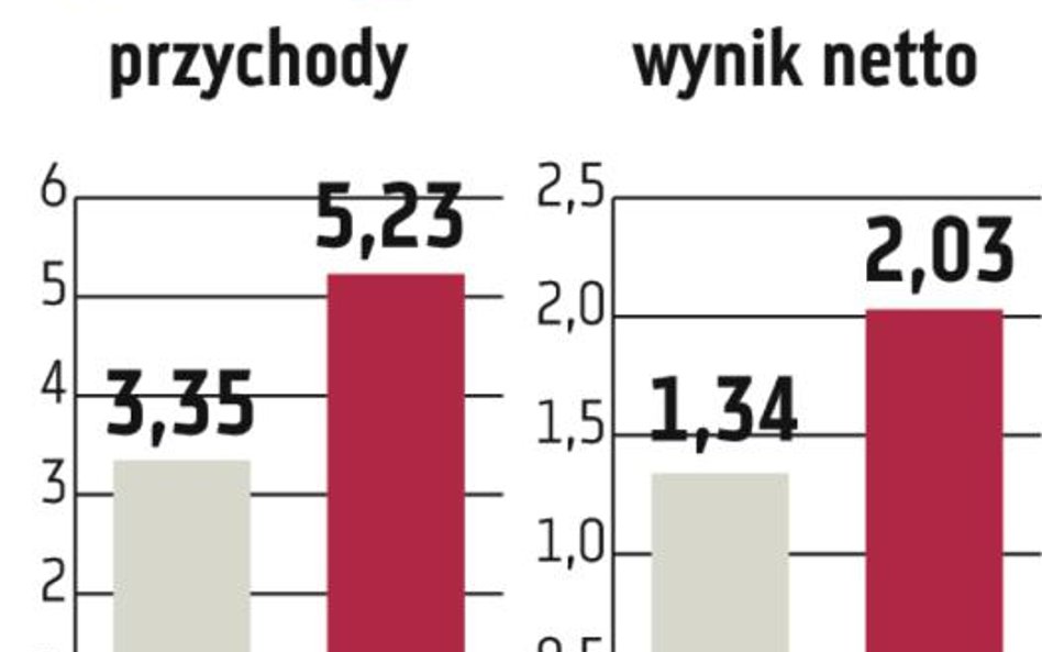 11Bit Studios: Nowe tytuły trafią na rynek w 2014 roku