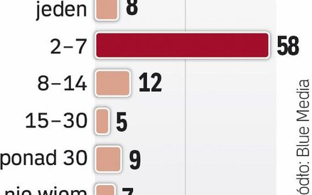 Polisa kupiona w ostatniej chwili.