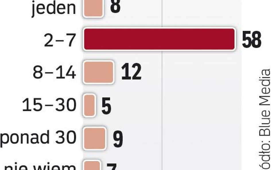 Polisa kupiona w ostatniej chwili.