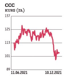 Nowa strategia Grupy CCC zakłada w perspektywie do 2025 r. potrojenie biznesu, zwiększając sprzedaż 