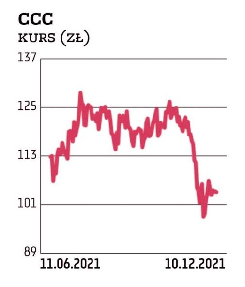Nowa strategia Grupy CCC zakłada w perspektywie do 2025 r. potrojenie biznesu, zwiększając sprzedaż 
