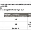 Koszt podatkowy ?ze sprzedaży wierzytelności pożyczkowej