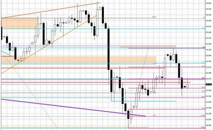 Wykres dzienny BOSSA USD