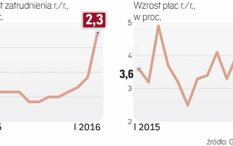 Poprawa na rynku to po części efekt statystyczny