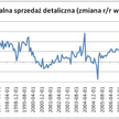 Realna sprzedaż detaliczna