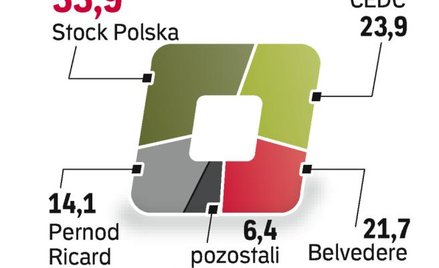 Czołówka Branży
