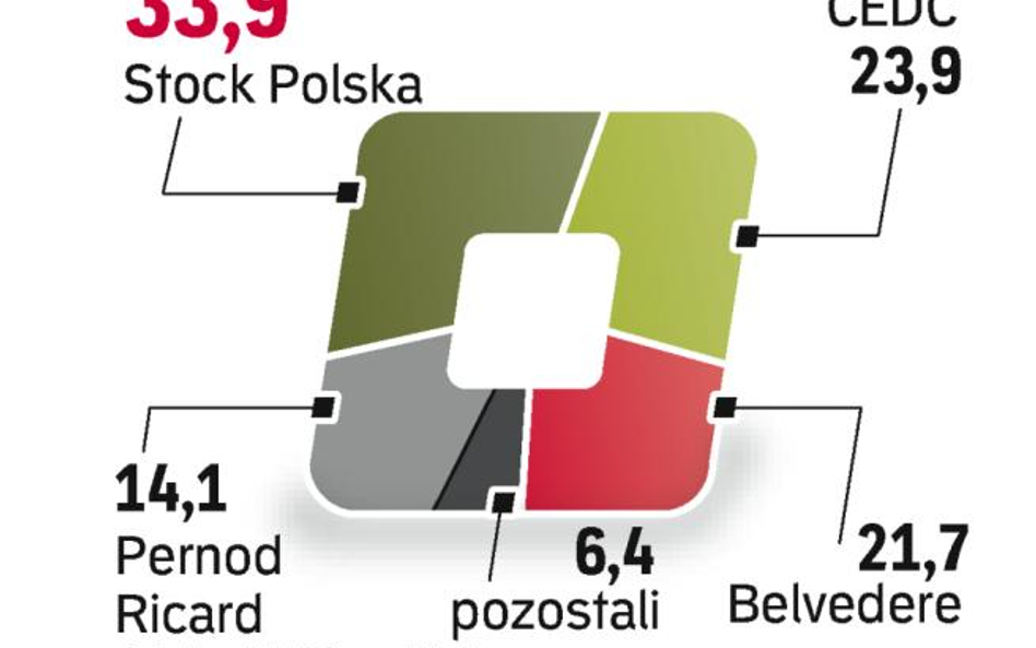 Czołówka Branży