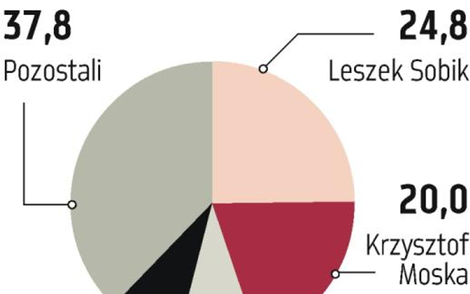 Lentex: EBOiR może objąć ponad 5 proc. papierów