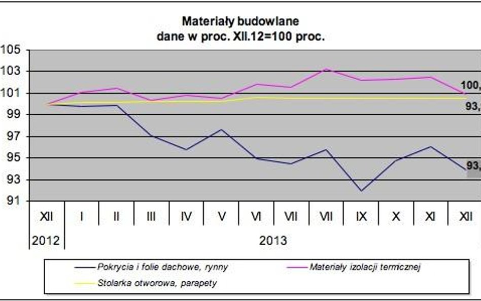 Mniej za budowę, więcej na wykończenie