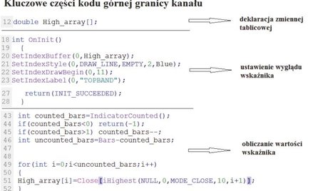 MQL | Zapis wskaźnika w formie kodu programistycznego. Końcowa część kodu zawiera pętlę for, która k