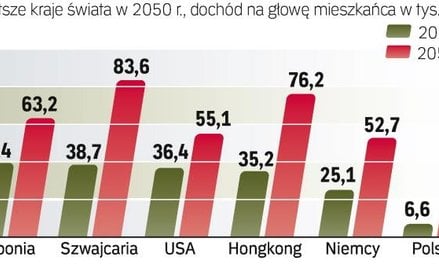 Na świecie jest dwóch liderów rozwoju gospodarczego – Chiny i Indie. Dzieje się tak dzięki dużej i s