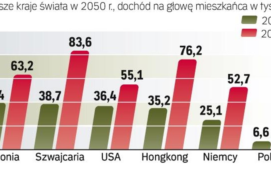 Na świecie jest dwóch liderów rozwoju gospodarczego – Chiny i Indie. Dzieje się tak dzięki dużej i s