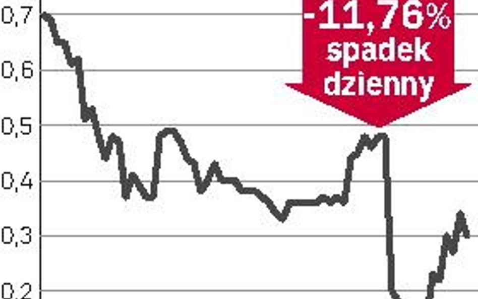 Huty szkła na huśtawce