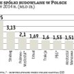 Polskie spółki z branży zwierają szyki, by podbić zagranicę