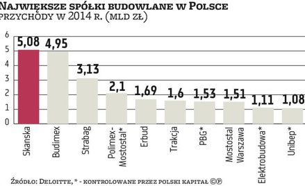 Polskie spółki z branży zwierają szyki, by podbić zagranicę