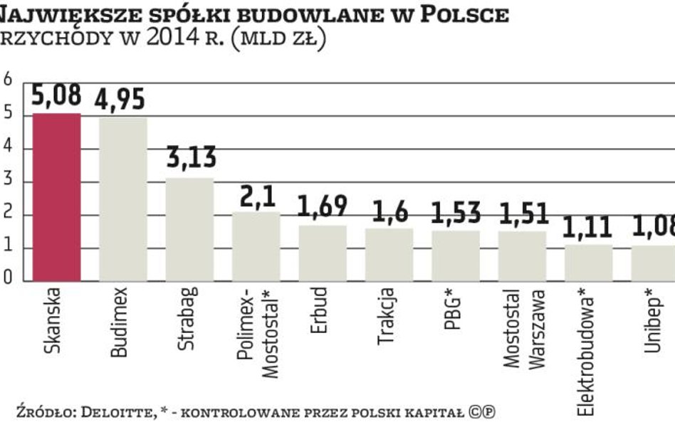 Polskie spółki z branży zwierają szyki, by podbić zagranicę