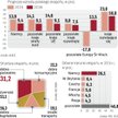 Polskie firmy preferują bezpieczne rynki UE