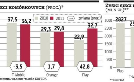 Polkomtel się przekształca?