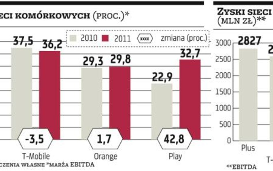 Polkomtel się przekształca?