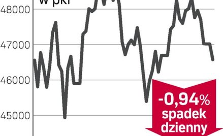 Małe zainteresowanie zakupem obligacji