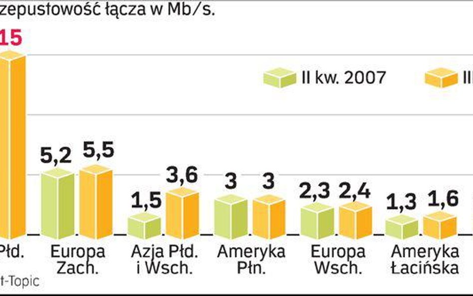 Magia setek megabitów działa