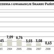 Nowy rekord rządowych gwarancji