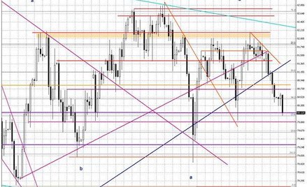 Wykres dzienny BOSSA USD