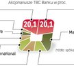 Firmy z gruzji chcą szukać kapitału nad Wisłą