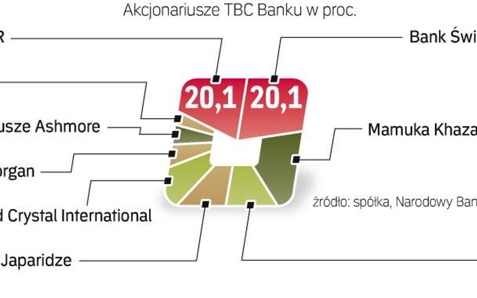 Firmy z gruzji chcą szukać kapitału nad Wisłą