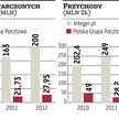 Integer.pl chce konsolidować rynek i posłać InPost na giełdę